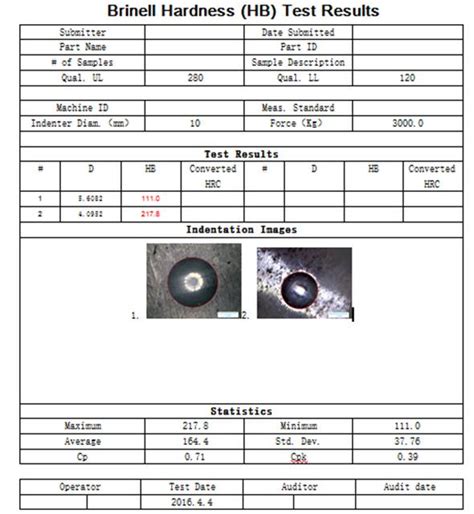 brinell hardness test lab report